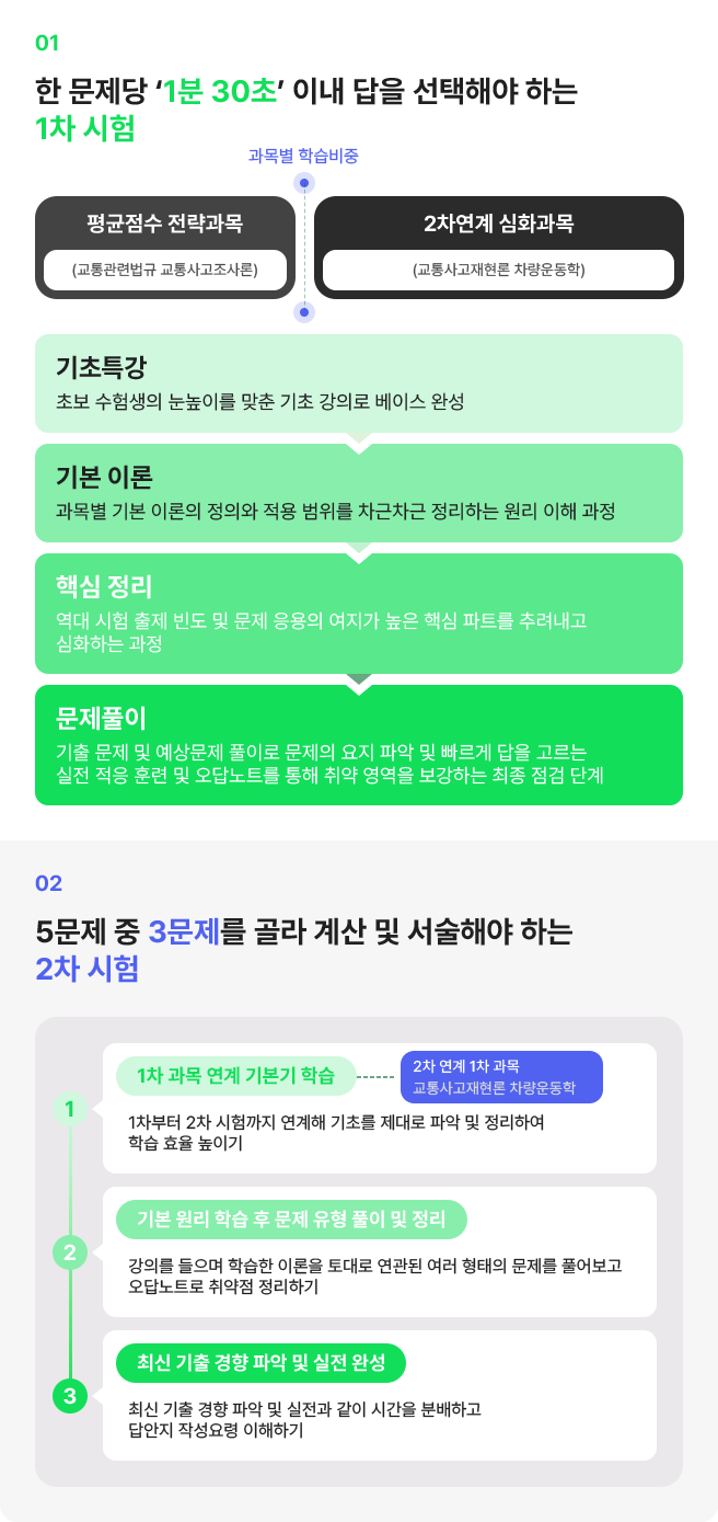 시험과목