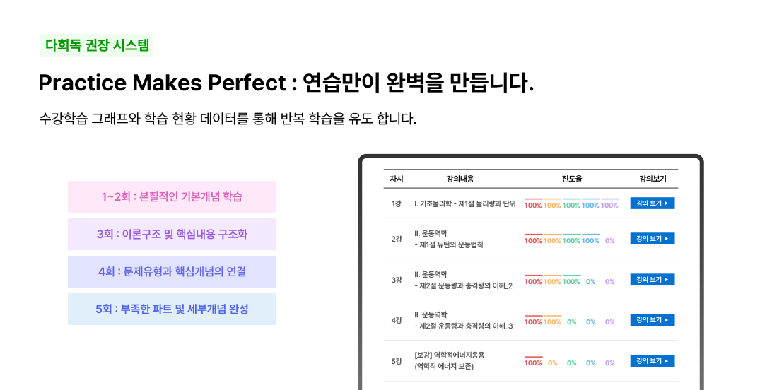 다회독 권장 시스템