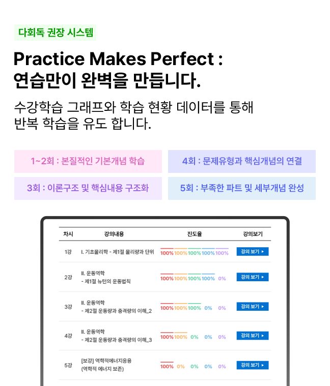 다회독 권장 시스템